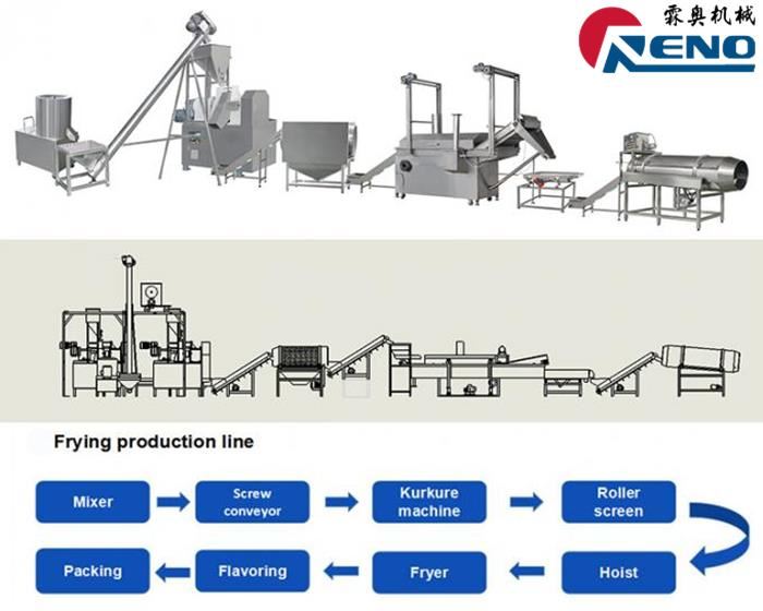 कैसे चुनने के लिए RIGHT TWIN-SREW EXTTRUDER 山东创之谷-2}组-秦婷婷